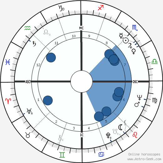 Umberto Agnelli wikipedia, horoscope, astrology, instagram