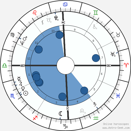 Nadine Trintignant wikipedia, horoscope, astrology, instagram