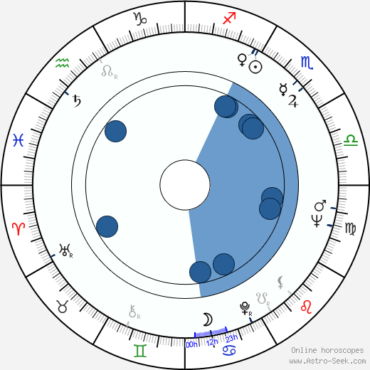 Sven-Bertil Taube wikipedia, horoscope, astrology, instagram