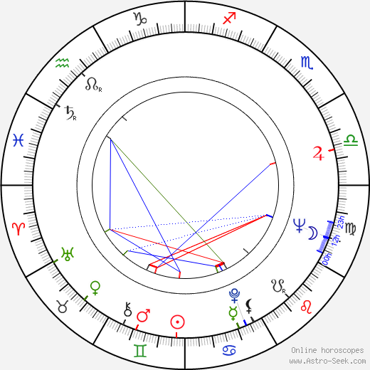 Birth chart of Tony Todd - Astrology horoscope