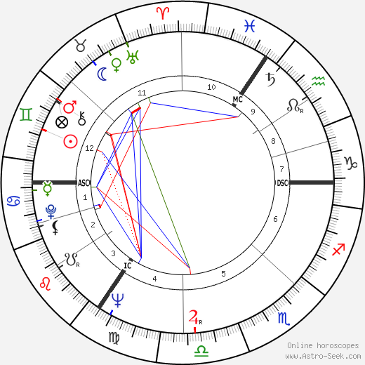 Michael Mates birth chart, Michael Mates astro natal horoscope, astrology