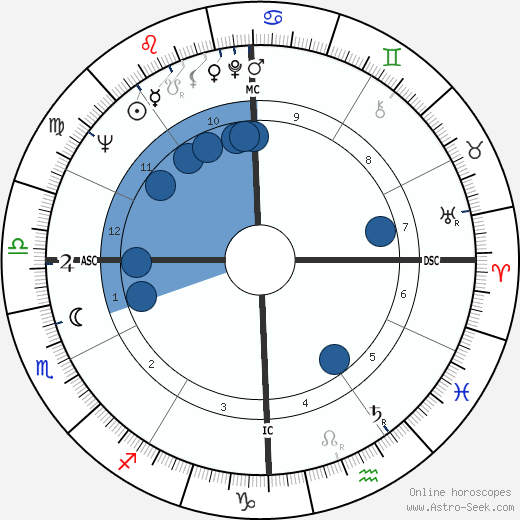 Peter Saul wikipedia, horoscope, astrology, instagram