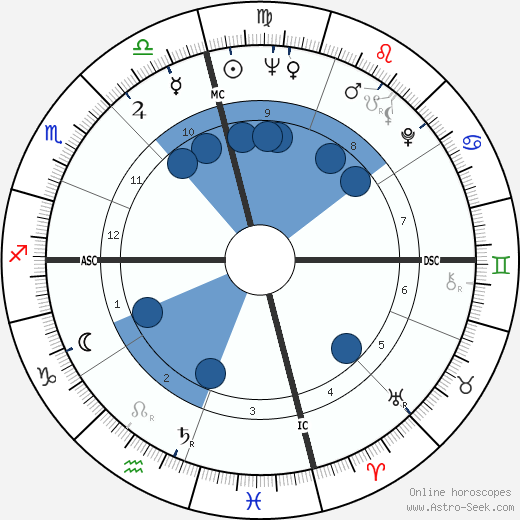 Maureen Connolly wikipedia, horoscope, astrology, instagram