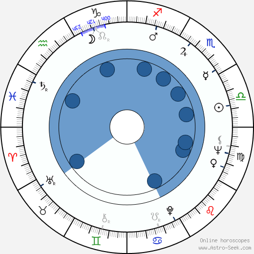 Izumi Ashikawa wikipedia, horoscope, astrology, instagram