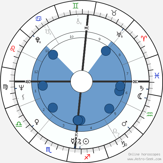 George Bowering wikipedia, horoscope, astrology, instagram