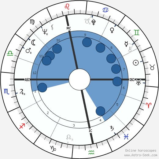 Jan Saudek wikipedia, horoscope, astrology, instagram