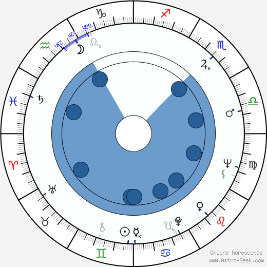 Krzysztof Litwin wikipedia, horoscope, astrology, instagram