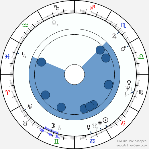 Larry Kramer wikipedia, horoscope, astrology, instagram
