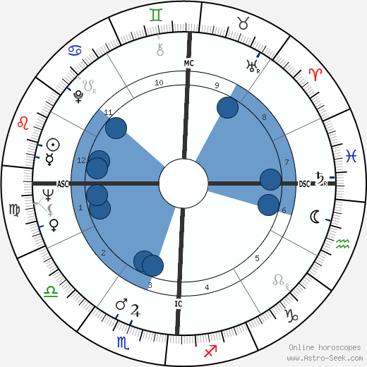 Lee Frost wikipedia, horoscope, astrology, instagram