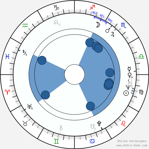 Maya Ruiz-Picasso wikipedia, horoscope, astrology, instagram