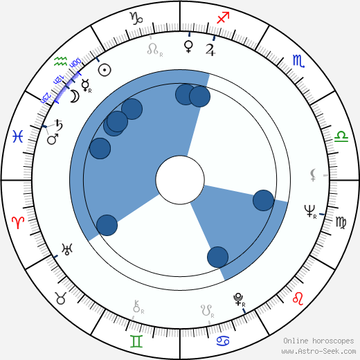 Ashley Mote wikipedia, horoscope, astrology, instagram