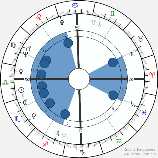 Jack Baldschun wikipedia, horoscope, astrology, instagram