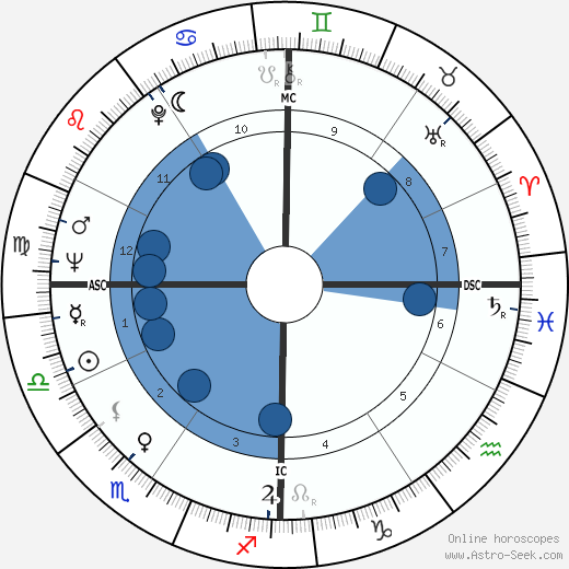 Rona Barrett wikipedia, horoscope, astrology, instagram
