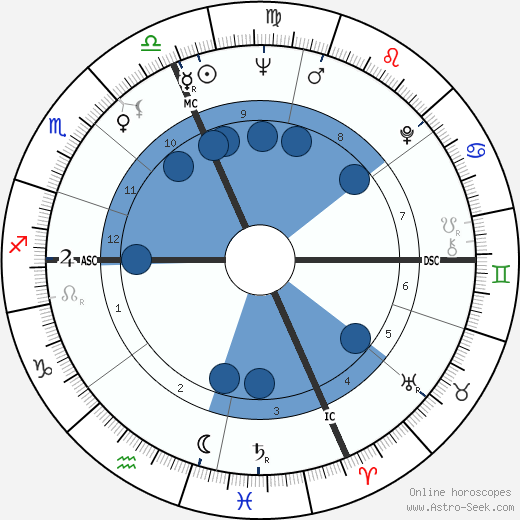 Pierquinto Cariaggi wikipedia, horoscope, astrology, instagram