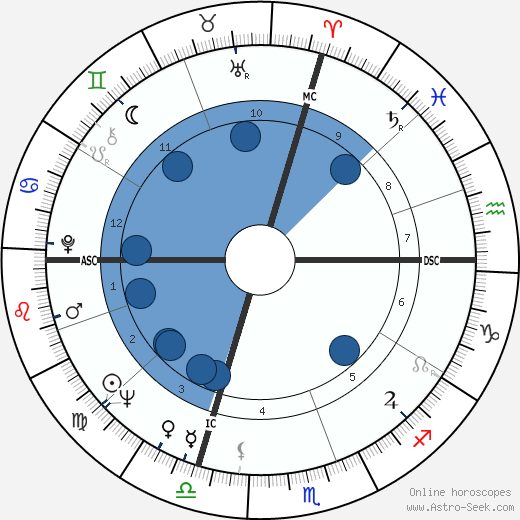 Raffaele Costa wikipedia, horoscope, astrology, instagram