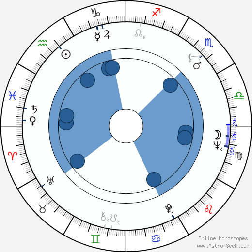 Boris Spassky wikipedia, horoscope, astrology, instagram