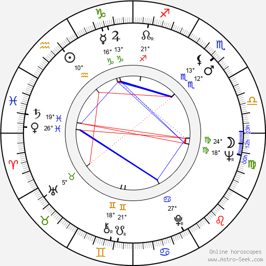 Boris Spassky birth chart, biography, wikipedia 2024, 2025