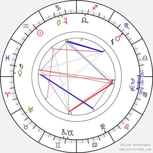 Boris Spassky birth chart, Boris Spassky astro natal horoscope, astrology