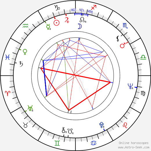 Vadim Beroyev birth chart, Vadim Beroyev astro natal horoscope, astrology