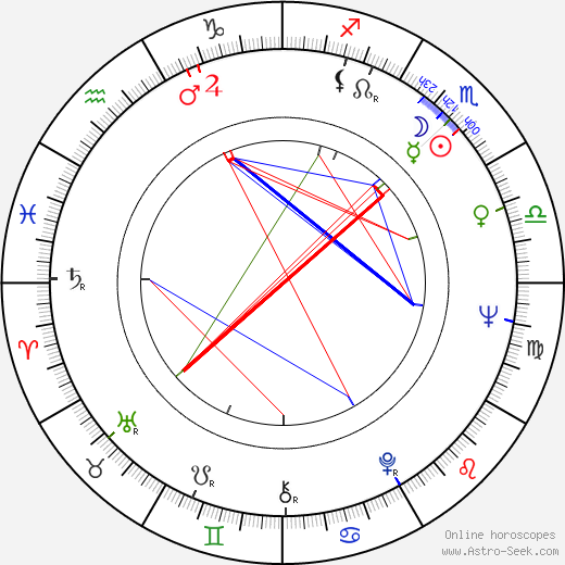 Ron Leath birth chart, Ron Leath astro natal horoscope, astrology