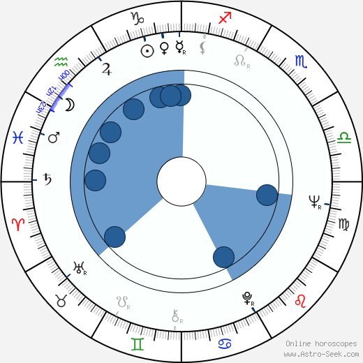 Juan Carlos I. wikipedia, horoscope, astrology, instagram