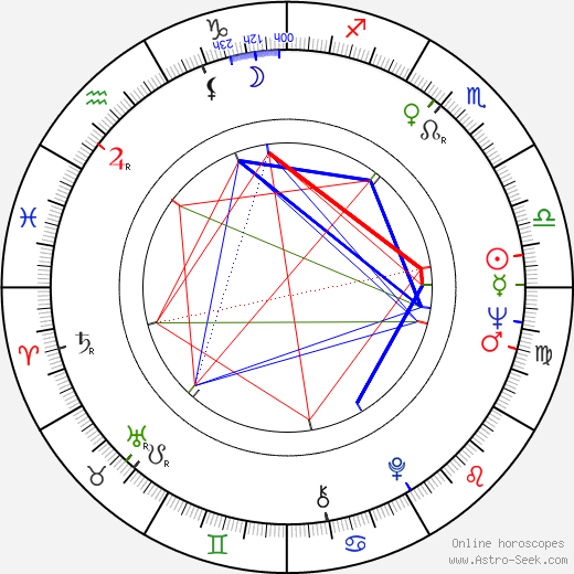 Sally Nesbitt birth chart, Sally Nesbitt astro natal horoscope, astrology