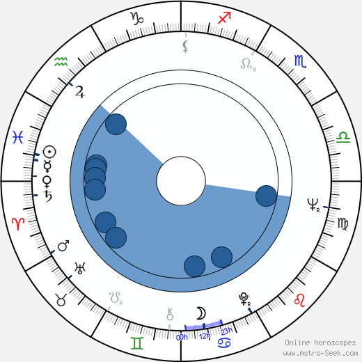 David Bachman wikipedia, horoscope, astrology, instagram