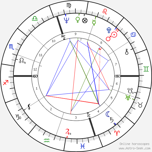 Franklin III Roosevelt birth chart, Franklin III Roosevelt astro natal horoscope, astrology