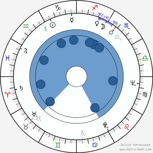 Stephen Dwoskin wikipedia, horoscope, astrology, instagram