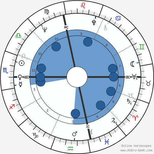 Grace Slick wikipedia, horoscope, astrology, instagram