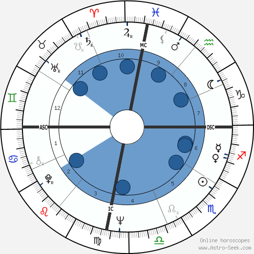Mark Isaac-Williams wikipedia, horoscope, astrology, instagram