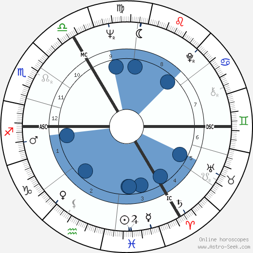 Judy Grinham wikipedia, horoscope, astrology, instagram