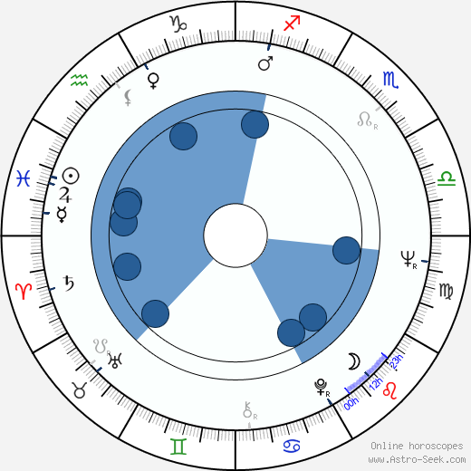 Robert Shaye wikipedia, horoscope, astrology, instagram
