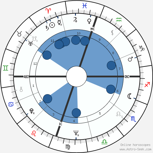 Donald Holmquest wikipedia, horoscope, astrology, instagram