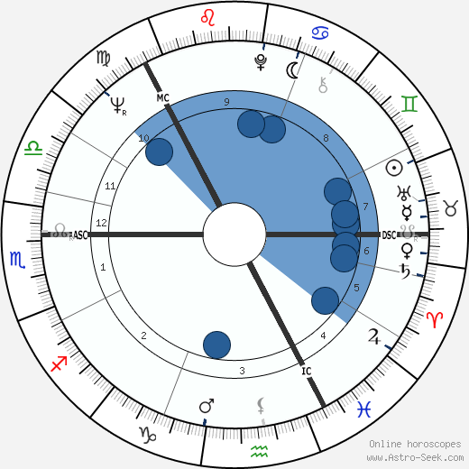 Arni Egilsson wikipedia, horoscope, astrology, instagram