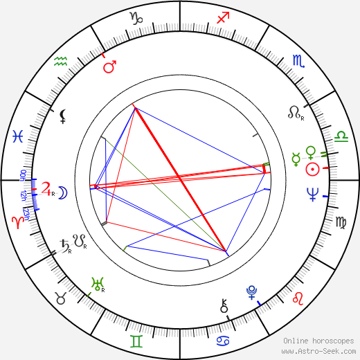 Kurt Luedtke birth chart, Kurt Luedtke astro natal horoscope, astrology