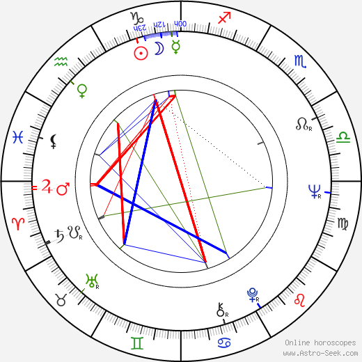 Sidney Ganis birth chart, Sidney Ganis astro natal horoscope, astrology