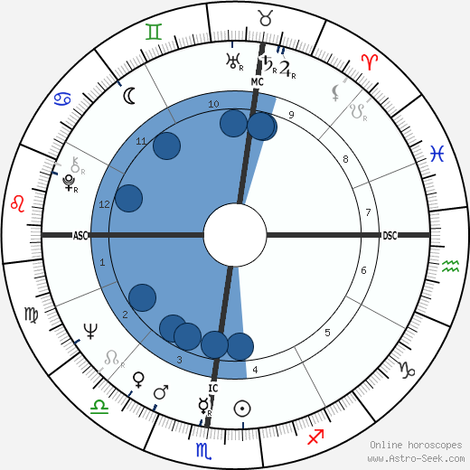 David Hayward wikipedia, horoscope, astrology, instagram