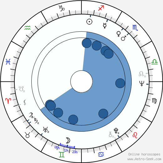 Klaus-Peter Thiele wikipedia, horoscope, astrology, instagram