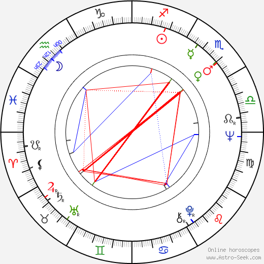 Richard Robbins birth chart, Richard Robbins astro natal horoscope, astrology