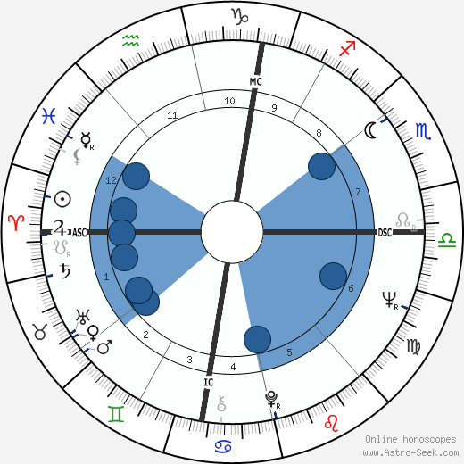 Sandro Munari wikipedia, horoscope, astrology, instagram