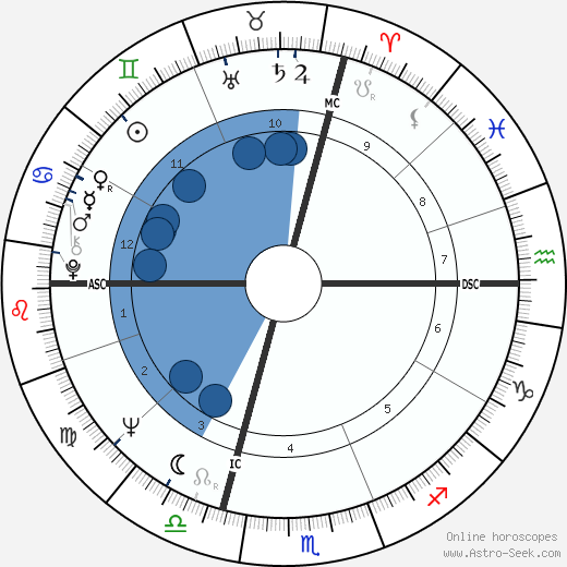 Laura Efrikian wikipedia, horoscope, astrology, instagram