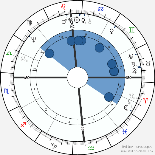 Birth chart of Ethan Blackaby - Astrology horoscope