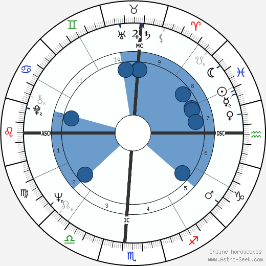 Paddy Ashdown wikipedia, horoscope, astrology, instagram