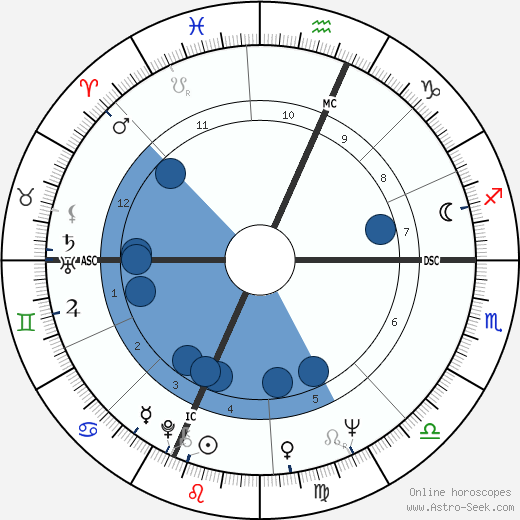 Franco Menichelli wikipedia, horoscope, astrology, instagram