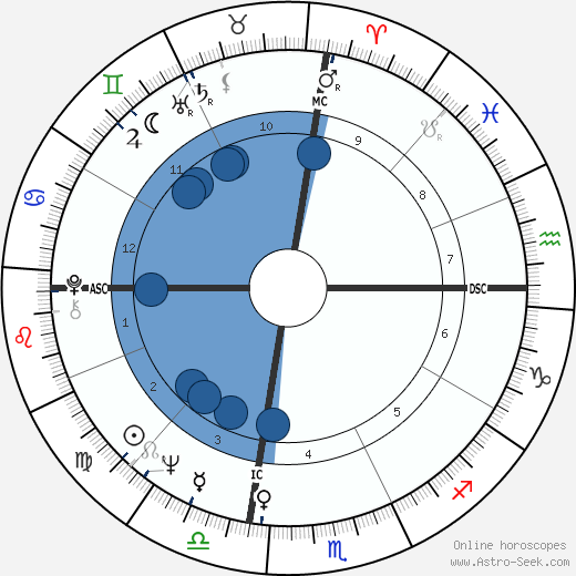 George Ziemann wikipedia, horoscope, astrology, instagram