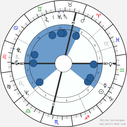Jan Leeming wikipedia, horoscope, astrology, instagram