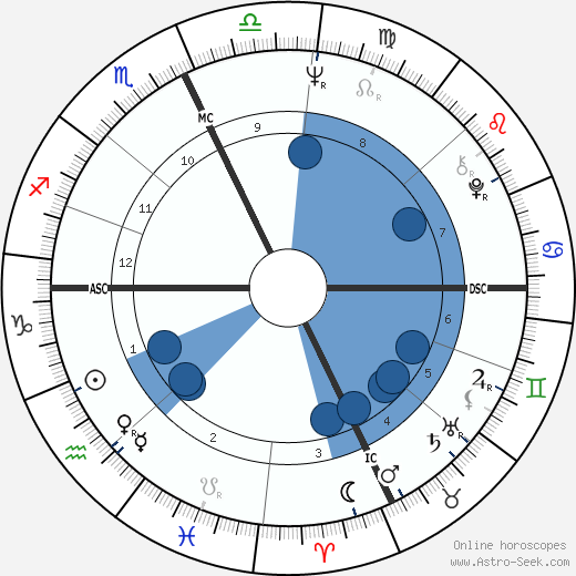 Robert E. Kelley wikipedia, horoscope, astrology, instagram