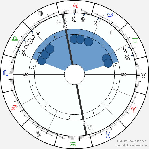 Laurence Michael Foley wikipedia, horoscope, astrology, instagram