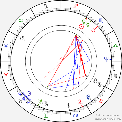 Al Matthews birth chart, Al Matthews astro natal horoscope, astrology